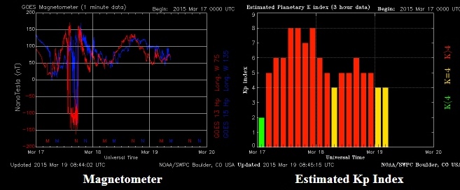 geomagnetická bouře březen 2015